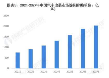 中消會(huì)牽頭立規(guī)，2000億汽車改裝市場(chǎng)要激活了？